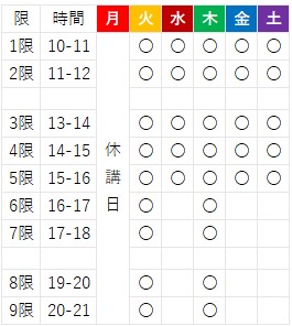 時間割